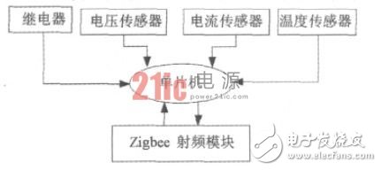 图2 LED路灯监控器