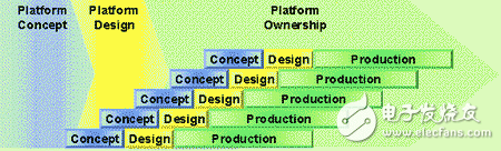 FPGA