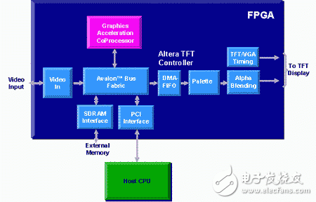 FPGA