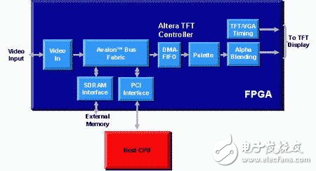 FPGA