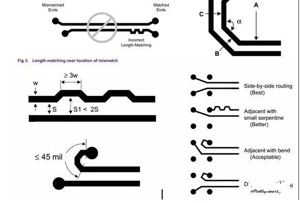 PCB线路板设计走线的规范是怎样的