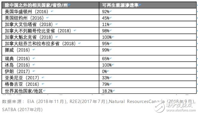 比特币挖矿如何与可再生能源结合发展