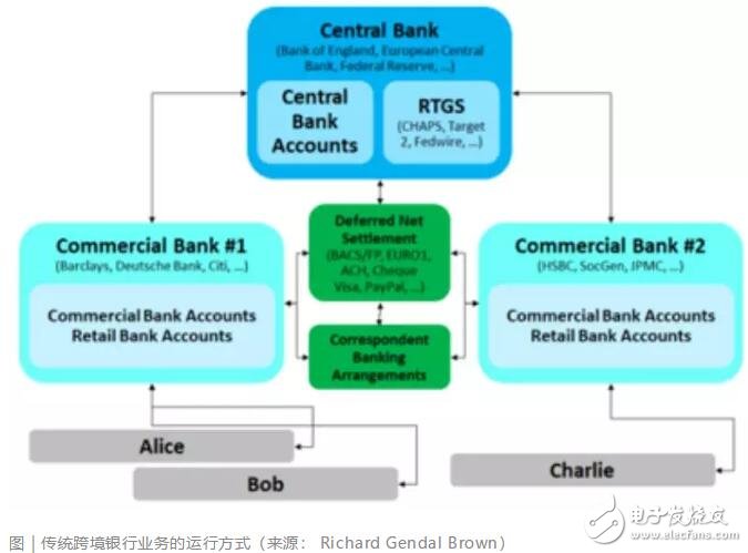 区块链技术将如何改变社会