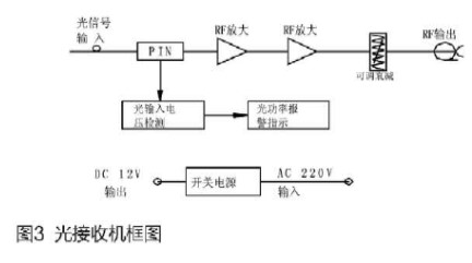 射频信号光传输系统的技术指标分析及应用