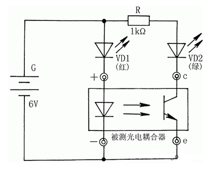 耦合器的性能檢測方法