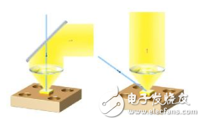 肖特发布全新静态陶瓷转换器助力实现超高亮度