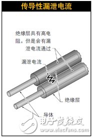 絕緣電阻怎么測(cè)量