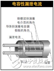 绝缘电阻怎么测量