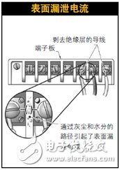 绝缘电阻怎么测量