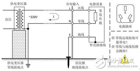 示波器测量市电的方法