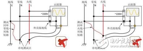 示波器測量市電的方法