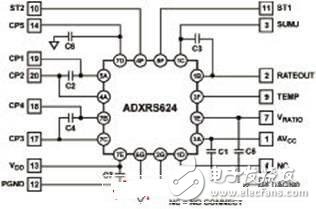 ADI公司推出了完整的角速度传感器陀螺仪设计方案