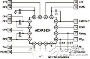 ADI公司推出了完整的角速度傳感器陀螺儀設(shè)計(jì)方案