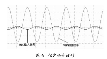 新型楼宇对讲机的分机各部分的设计与测试研究