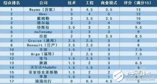 宝马奔驰奥迪组团 加速布局自动驾驶
