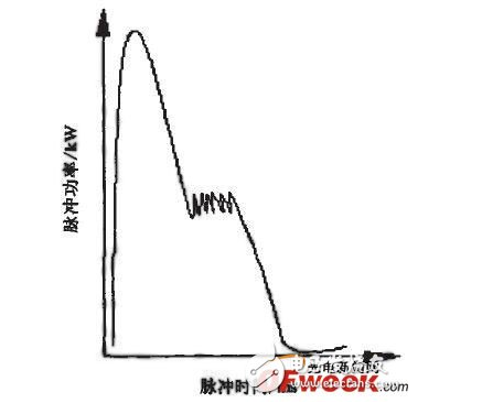 激光加工高密度PCB制造中有什么应用