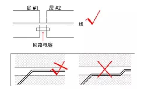 PCB中的平面跨分割是怎么一回事