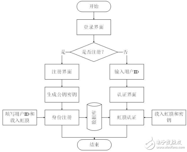 寧波格密鏈網(wǎng)絡科技公司正在開發(fā)一種基于加密技術(shù)的指紋密文認證系統(tǒng)