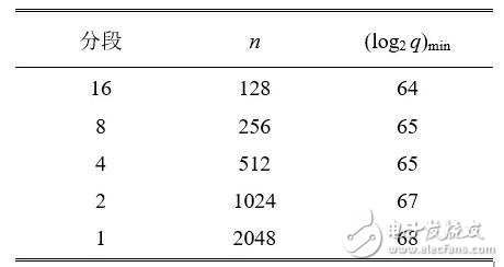 寧波格密鏈網(wǎng)絡科技公司正在開發(fā)一種基于加密技術(shù)的指紋密文認證系統(tǒng)