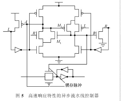 采用单通道通讯协议设计高速异步流水线控制器STFB电路的设计