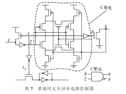 采用单通道通讯协议设计高速异步流水线控制器STFB电路的设计