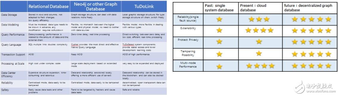 基于区块链技术的计算资源共享平台TuDoLink介绍