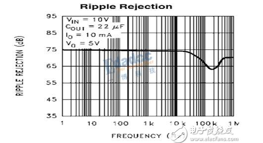 LDO电源的纹波情况是怎样的