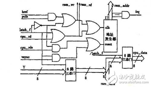 基于CMOS圖像傳感器與USB接口數據實現傳輸的指紋識別儀設計