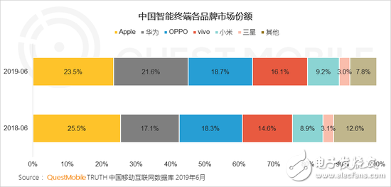 在5G即將到來之際，智能終端的發(fā)展會發(fā)生怎樣的變化