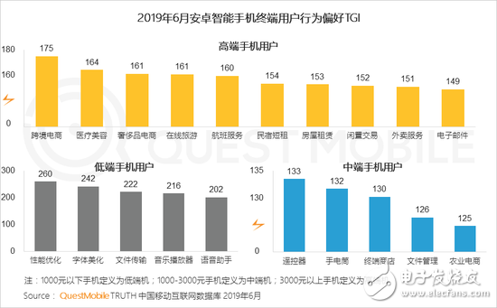 在5G即將到來之際，智能終端的發(fā)展會發(fā)生怎樣的變化