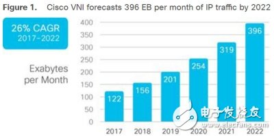 5G在全球的部署呈現(xiàn)出加速態(tài)勢，國際海底光纜商機凸顯