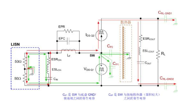 DC/DC转换器传导EMI - 第2部分，噪声传播和滤波