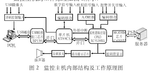 单片机