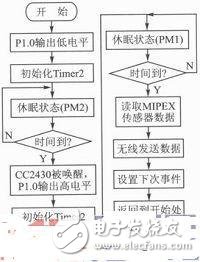 无线瓦斯传感器