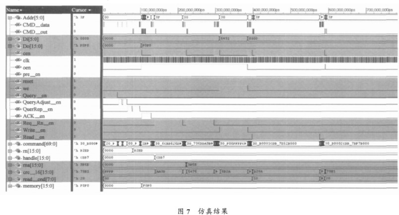 采用VHDL語言和EDA工具實(shí)現(xiàn)超高頻射頻標(biāo)簽數(shù)字電路