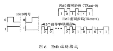 采用VHDL語言和EDA工具實(shí)現(xiàn)超高頻射頻標(biāo)簽數(shù)字電路