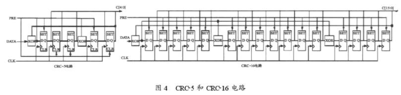 采用VHDL語言和EDA工具實(shí)現(xiàn)超高頻射頻標(biāo)簽數(shù)字電路