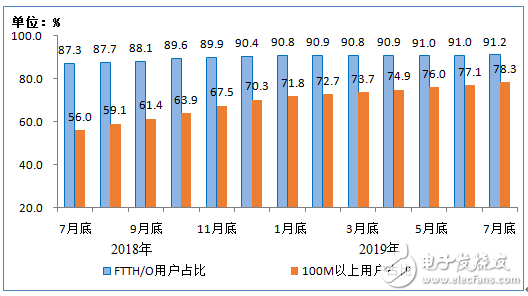 移动互联网