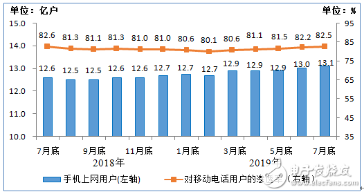 移动互联网