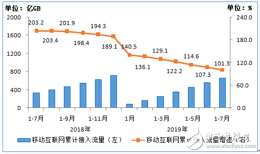 移动互联网