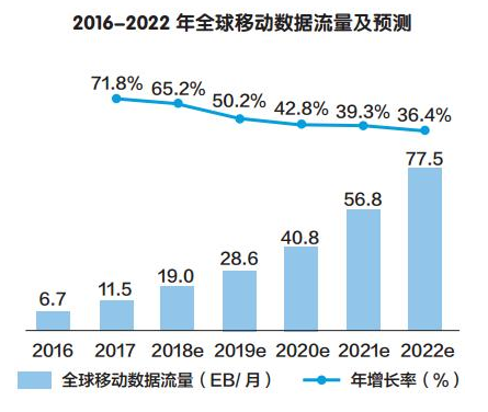 物联网驱动了通信行业怎样拓展