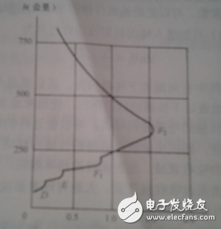 电磁波在自然环境中的传播方式