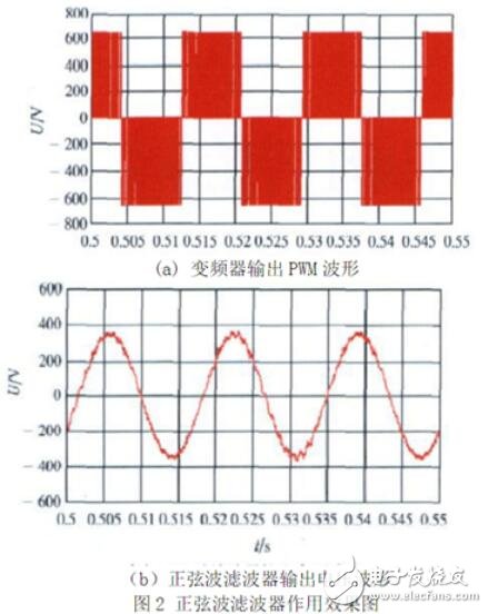 正弦波濾波器原理_正弦波濾波器的作用
