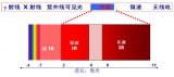 红外测温仪工作波长的选择
