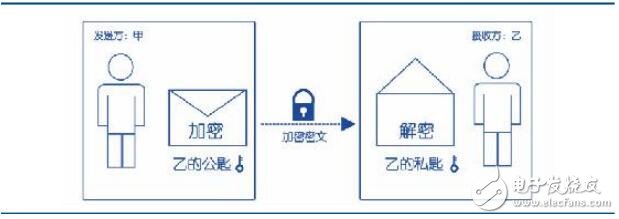 基于区块链技术的内容服务平台SKEYER CHAIN介绍