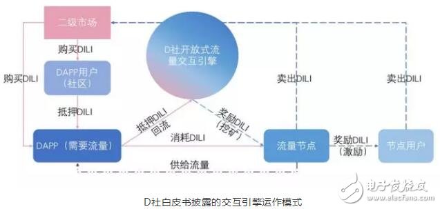 稳定币Libra的发行吹响了区块链技术重塑升级互联网企业的集结号