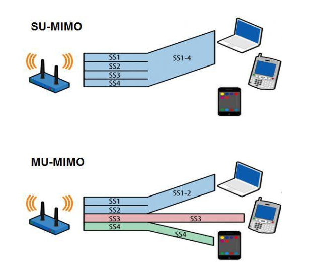 5G时代来了WiFi技术还有什么用吗