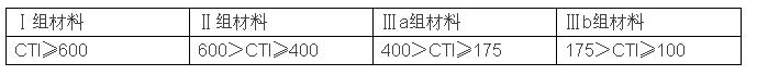 PCB设计的安规怎样规范的