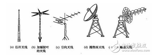 无线电波的传播方式和频率分配