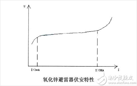 输电线路